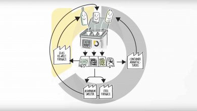ReCircle Crowdcube recycling zero waste closed loop circular economy
