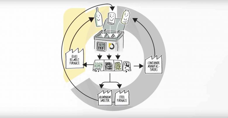 ReCircle Crowdcube recycling zero waste closed loop circular economy