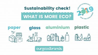 sustainability comparative Comparing what packaging is more sustainable and eco-friendly: aluminium vs glass vs paper vs plastic plastic free july ourgoodbrands