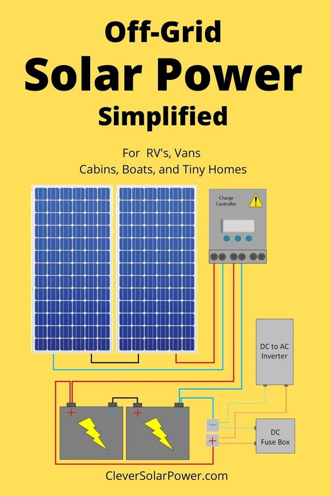 book sustainability Off Grid Solar Power Simplified by Nick Seghers