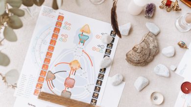Understanding Your Human Design Profile: What the Test Reveals About You